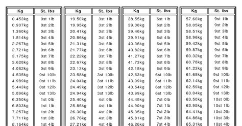 55kg in stone|55.5kg in stone and pounds.